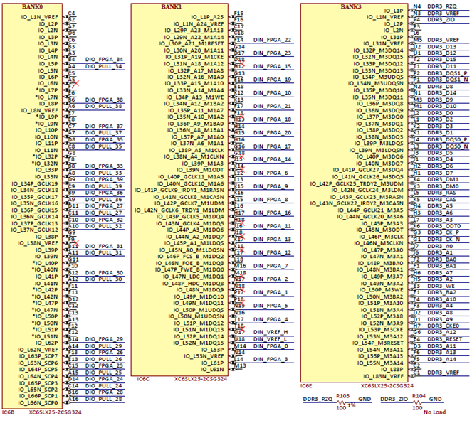 图21。FPGA组0,1和3。